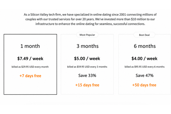 BiCupid premium plan options showing the extra free days for 1 month, 3 months, and 6 months